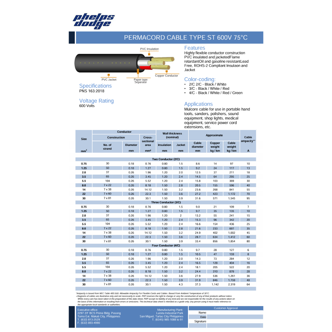 Phelps Dodge 3 core power cable 15 meters 3.5mm technical specifications and construction details