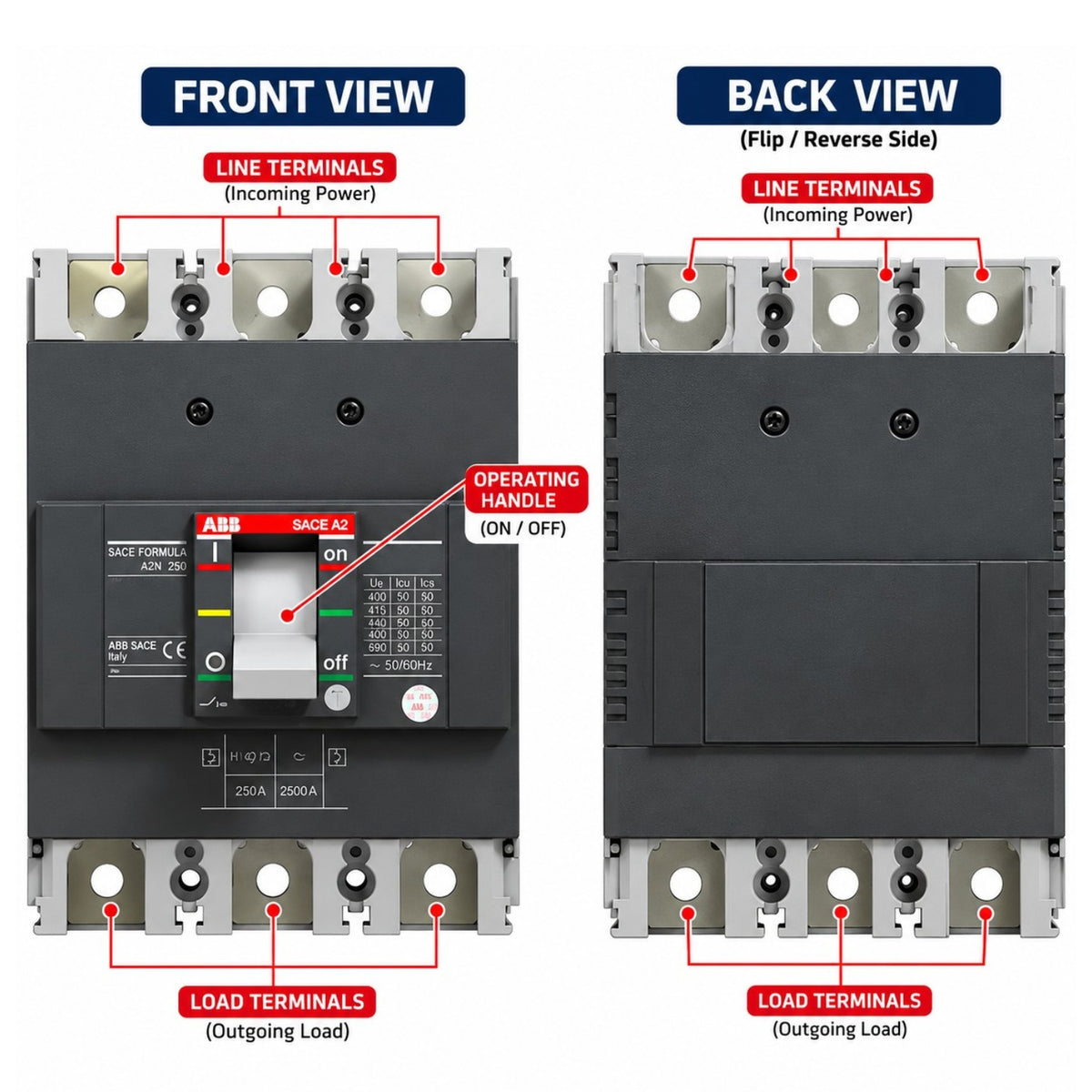 Front and back views of an ABB ACS 500 circuit breaker with callout labels pointing to line terminals, load terminals, and the operating handle.