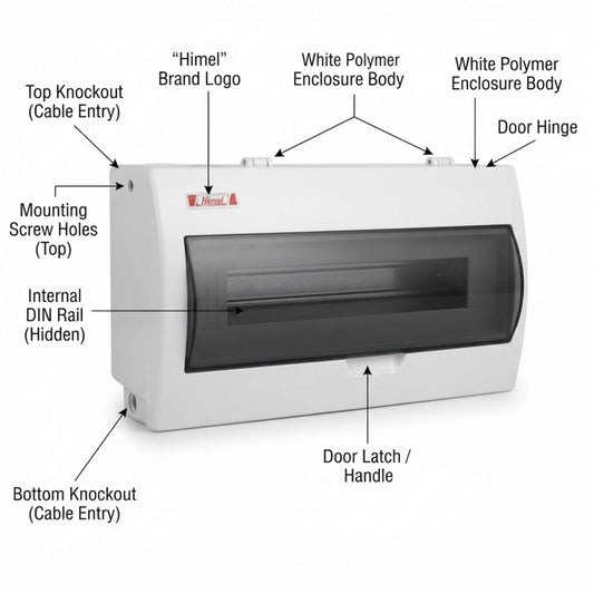 White plastic electrical distribution box with a dark gray front window, labeled with callouts for parts such as the top knockout, mounting screw holes, internal DIN rail, bottom knockout, door latch, and white polymer enclosure body. The brand name 'W.