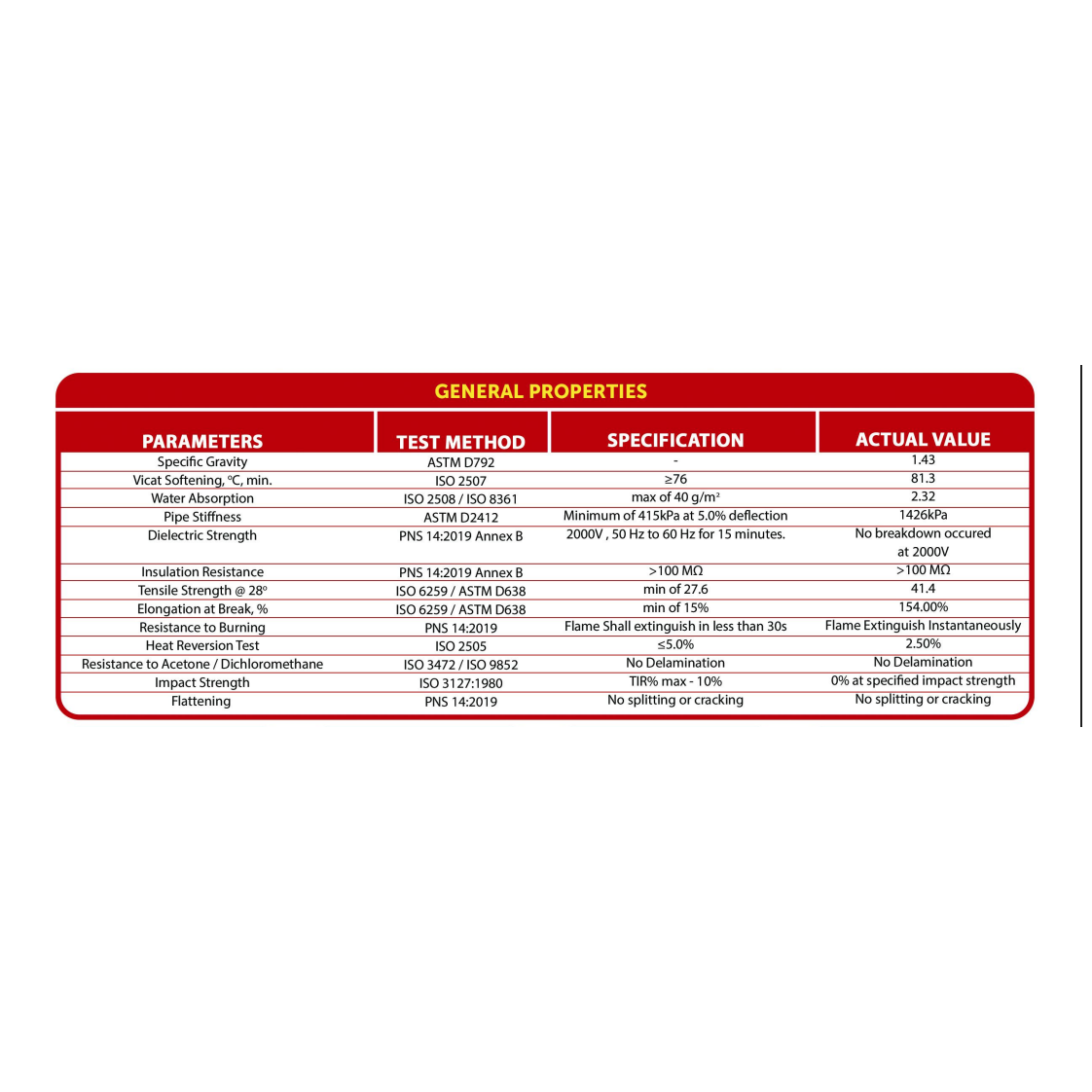 Atlanta 2 Inches PVC Conduit Elbow product general properties chart showing specifications and test methods