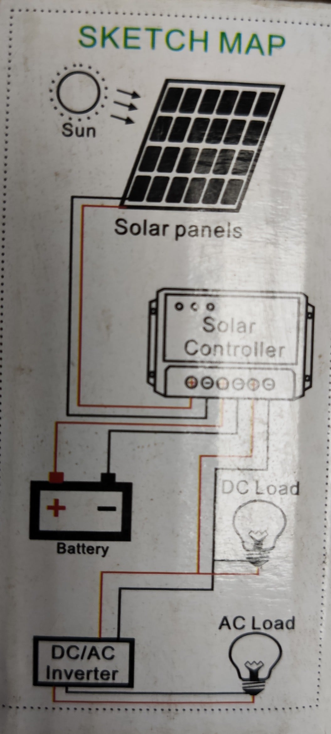 Diagram showing 30A Solar Controller connecting solar panels, battery, DC AC inverter, and loads