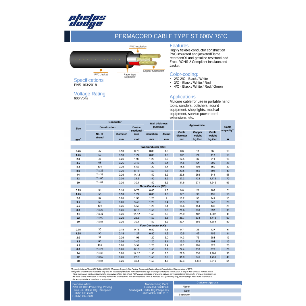 Phelps Dodge 0.75mm 3 core royal cord electrical cable with copper conductors and PVC insulation