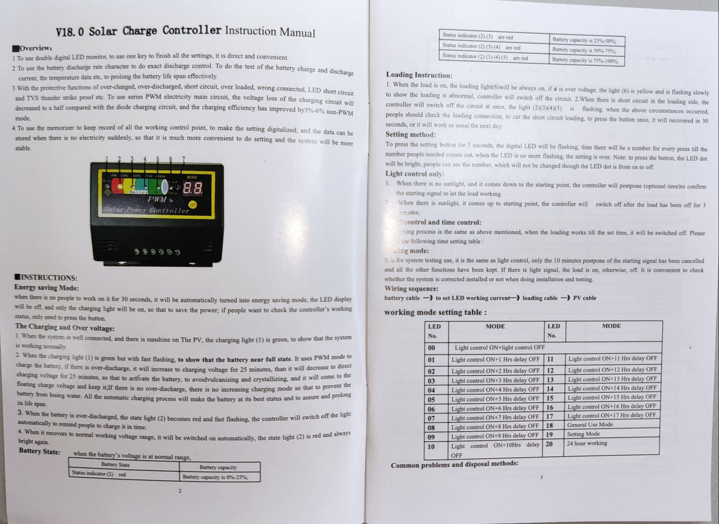 ZwitseRise Solar Charge Controller PWM instruction manual with detailed usage and LED indicator explanations