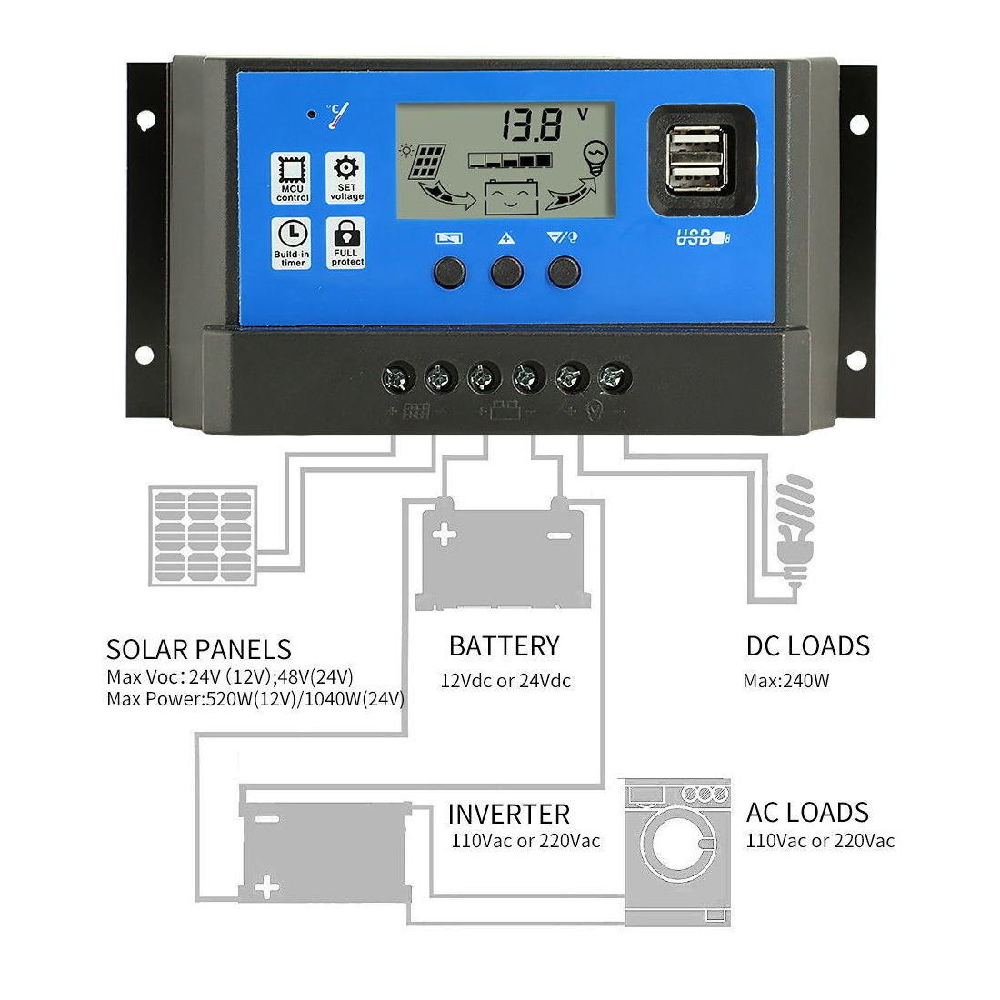 MPPT solar charge controller for home with digital display and USB ports for managing solar panel power