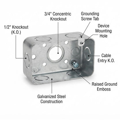A galvanized steel electrical junction box with callout labels pointing to features such as 1/2" knockout, 3/4" concentric knockout, grounding screw tab, device mounting hole, cable entry knockout, and raised ground emboss.
