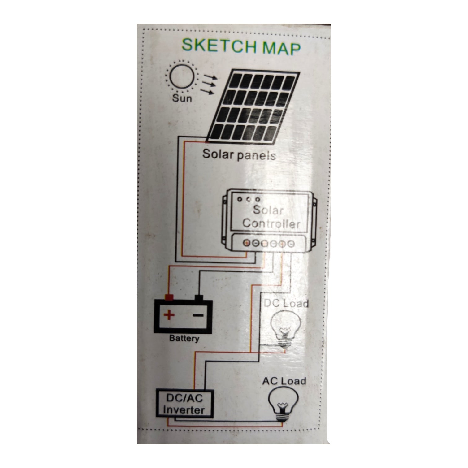 A technical sketch map diagram of a solar power system, showing components like a solar panel, battery, DC/AC inverter, and loads connected by lines on a white background.