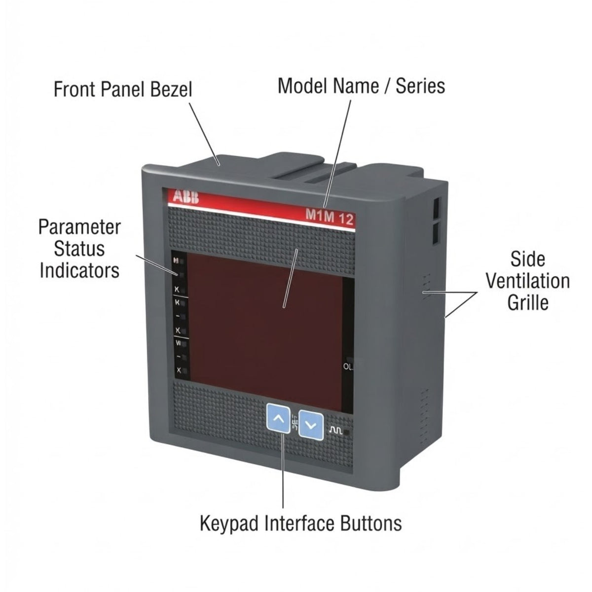 ABB M1M 12 modular electrical meter shown with labeled callouts for front panel bezel, model name/series, parameter status indicators, keypad interface buttons, and side ventilation grille on a white background.