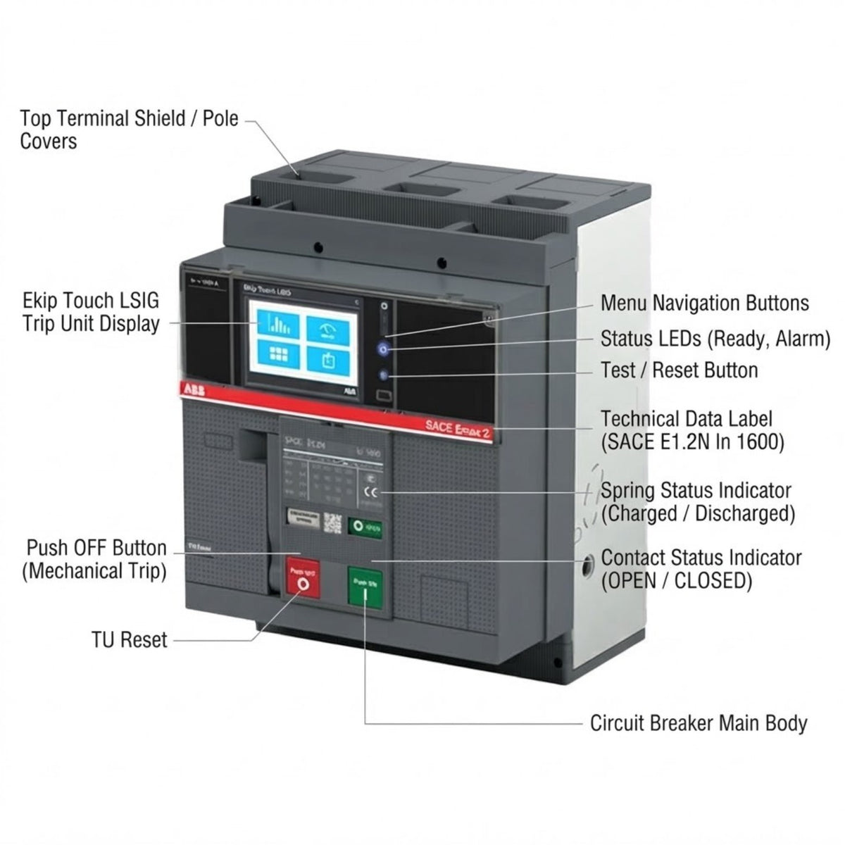 A labeled technical diagram of a large electrical circuit breaker or trip unit with callouts pointing to features such as the top terminal shield, screen display, navigation buttons, status LEDs, technical data label, spring status indicator, push off button, circuit breaker main body, and reset button on a white background.