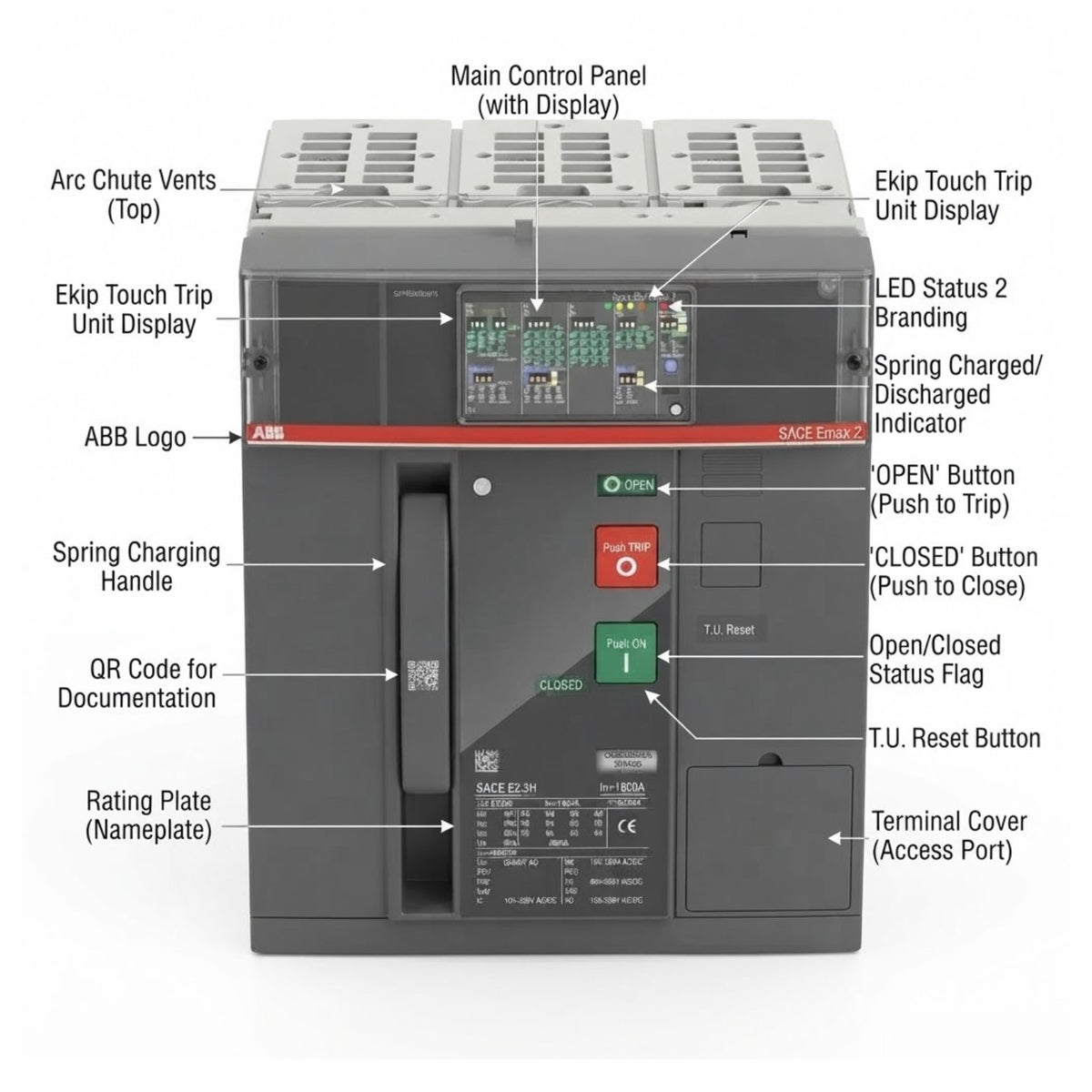 ABB Race R40 EKV2000 electrical contactor with detailed callout labels pointing to various components such as the main control panel, trip unit display, spring charging handle, and terminal cover, on a white background.
