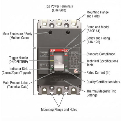 Technical diagram of an ABB modular contactor with labeled callouts pointing to parts such as top power terminals, mounting flange and holes, brand and model, indicator strip, and thermal/magnetic trip settings.