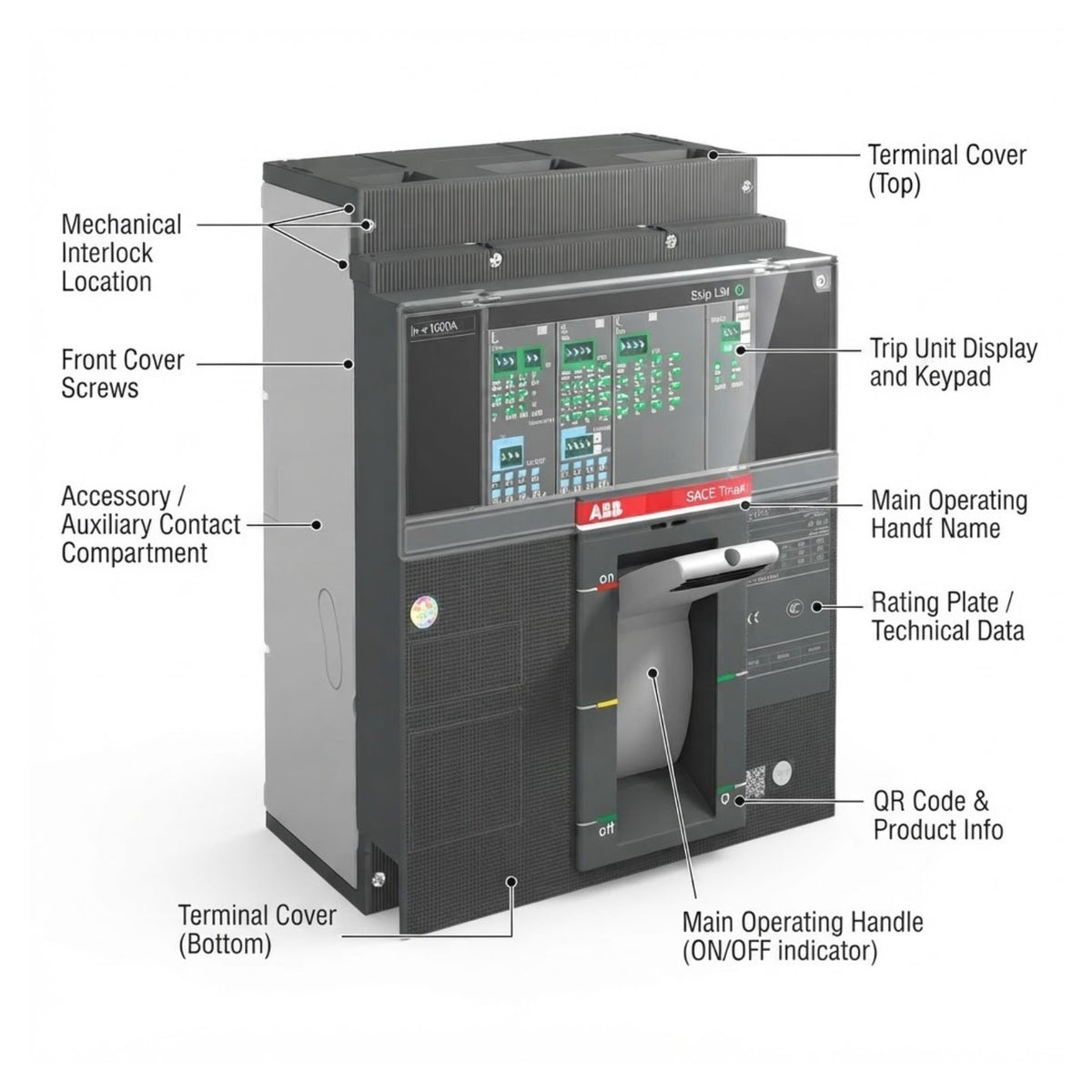 An ABB ACS 500A electrical contact breaker with detailed callouts and labels pointing to various parts such as the terminal cover, front cover screws, mechanical interlock location, and main operating handle, set against a plain white background.