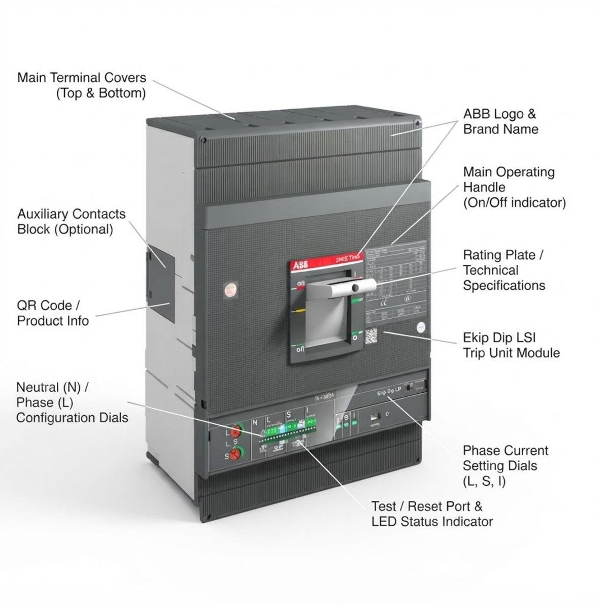 ABB industrial switchgear diagram showing a main terminal cover and auxiliary contacts block with callout lines labeling parts such as the main operating handle, rating plate, and test/reset port on a white background.