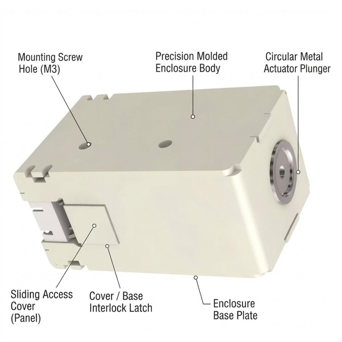 Technical product diagram of a beige industrial enclosure with callout labels pointing to features such as the mounting screw hole, precision molded enclosure body, circular metal actuator plunger, sliding access cover, and enclosure base plate.