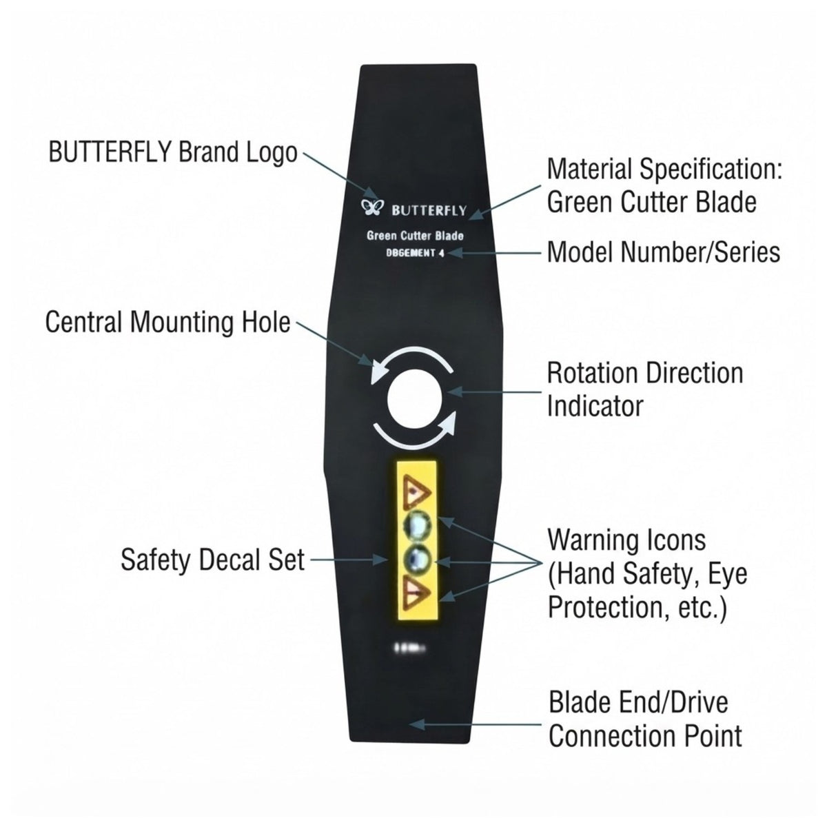 A black green cutter blade with labeled callouts showing features such as the butterfly brand logo, central mounting hole, rotation direction indicator, warning icons, and blade end/drive connection point on a white background.