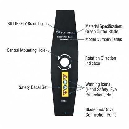 A black green cutter blade with labeled callouts showing features such as the butterfly brand logo, central mounting hole, rotation direction indicator, warning icons, and blade end/drive connection point on a white background.