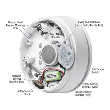Internal exploded view of a smoke alarm with labeled callouts pointing to components such as the detector head, piezo alarm sounder, anti-tamper switch, smoke chamber, and battery.