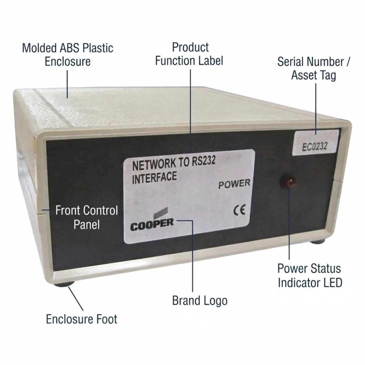 A beige and black industrial computer interface box labeled 'COOPER NETWORK TO RS232 INTERFACE' with callout lines pointing to features such as the molded ABS plastic enclosure, front control panel, brand logo, serial number, and power status LED.