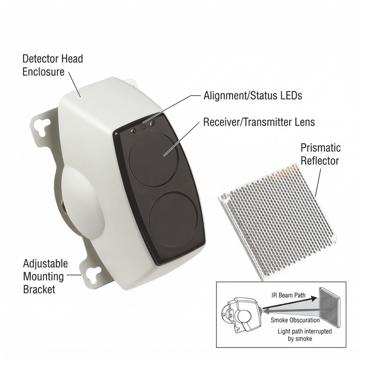 White and black smoke detector sensor kit with labeled parts including Detector Head Enclosure, Alignment/Status LEDs, Receiver/Transmitter Lens, Prismatic Reflector, and Adjustable Mounting Bracket, plus a small inset showing the IR beam path and smoke obstruction.