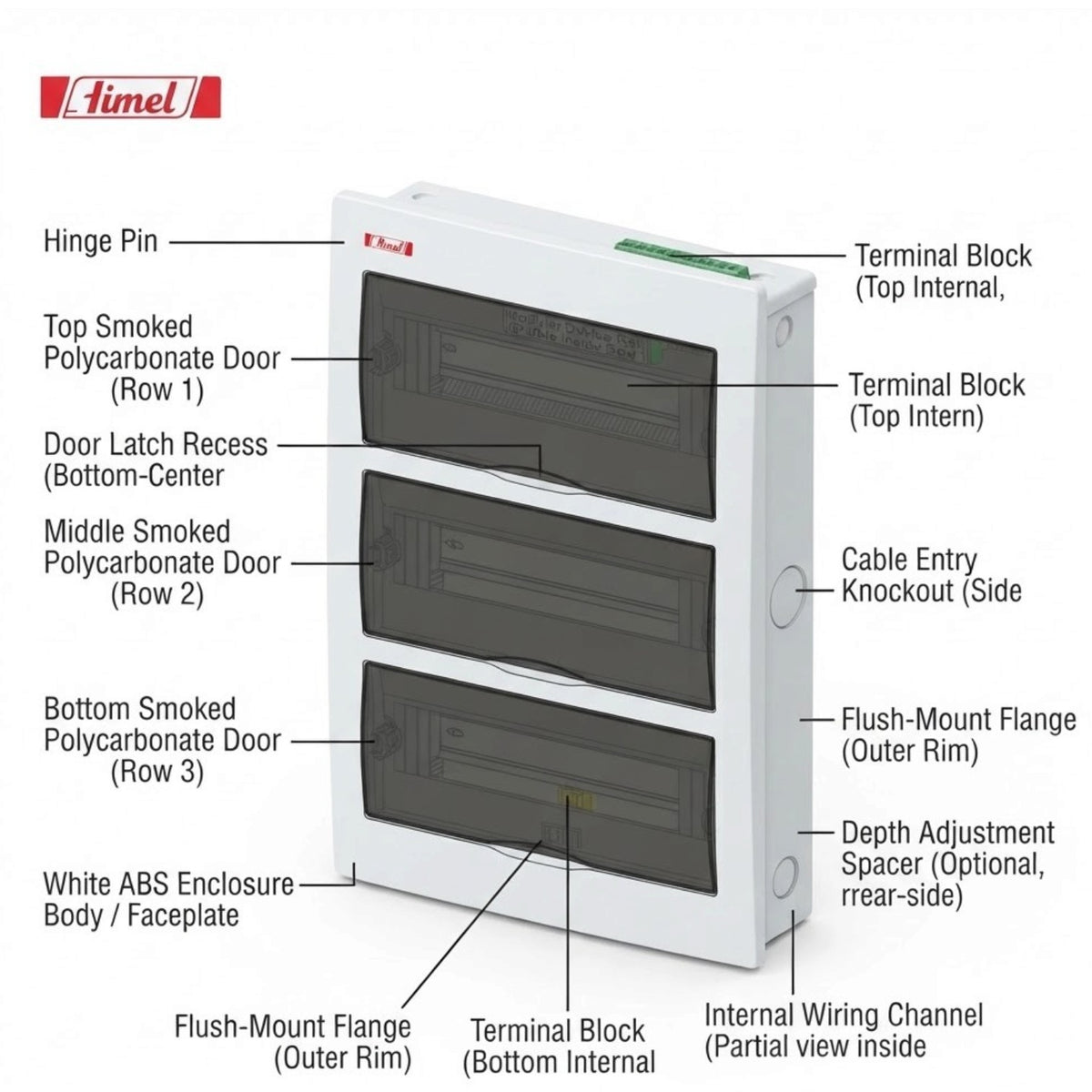 A technical product diagram of a white Timel electronic panel with labeled callouts pointing to features such as hinge pins, terminal blocks, smoke-resistant door sections, and flush-mount flanges on a white background.