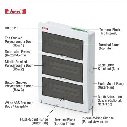 A technical product diagram of a white Timel electronic panel with labeled callouts pointing to features such as hinge pins, terminal blocks, smoke-resistant door sections, and flush-mount flanges on a white background.