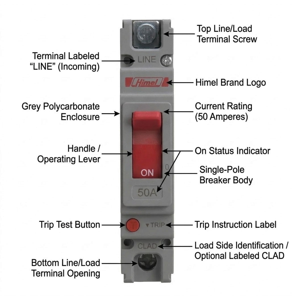 A 50A single-pole circuit breaker with detailed callout labels pointing to its components, including the top line/load terminal screw, LINE terminal, Himel brand logo, grey polycarbonate enclosure, red handle, ON indicator, trip test button, and CLAD terminal opening, on a white background.