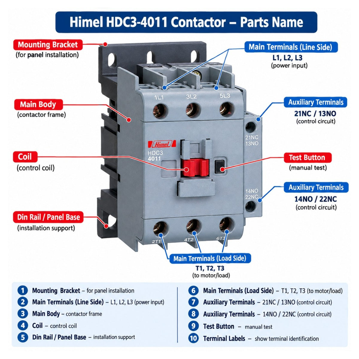 A technical parts diagram for a Himel HDC3-4011 contactor, showing the product labeled with callouts for mounting bracket, main body, coil, and terminals, plus a numbered parts list at the bottom.