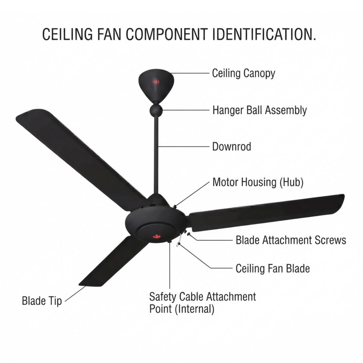 A labeled diagram of a black ceiling fan with callouts identifying parts such as the ceiling canopy, hanger ball assembly, downrod, motor housing, blade attachment screws, ceiling fan blade, blade tip, and safety cable attachment point.
