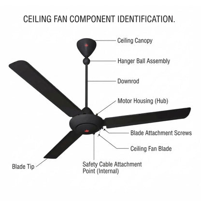 A labeled diagram of a black ceiling fan with callouts identifying parts such as the ceiling canopy, hanger ball assembly, downrod, motor housing, blade attachment screws, ceiling fan blade, blade tip, and safety cable attachment point.