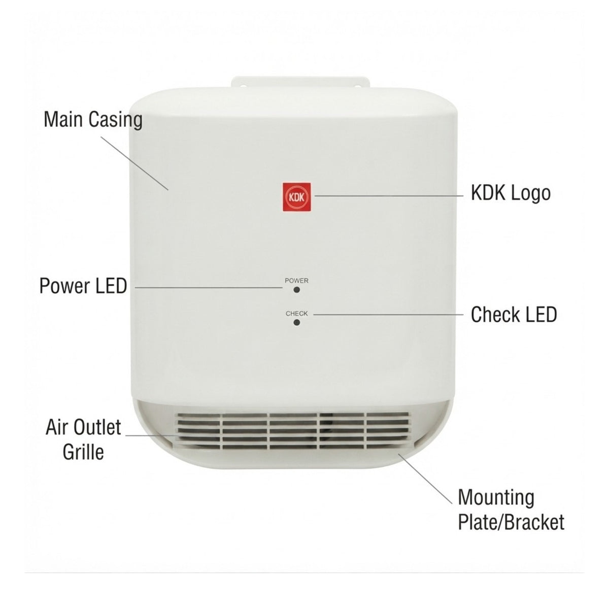 White KDK portable heater with labeled parts including Main Casing, Power LED, Check LED, Air Outlet Grille, and Mounting Plate/Bracket on a light gray background.