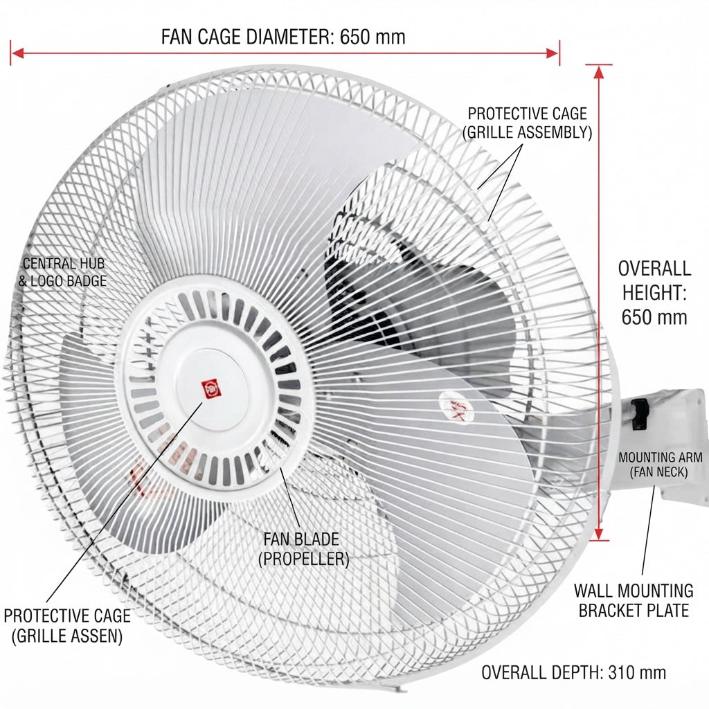 A labeled technical diagram of a white pedestal fan showing dimensions and parts, including fan cage diameter 650 mm, overall height 650 mm, overall depth 310 mm, with callouts for central hub, fan blade, protective cage, and wall mounting bracket.