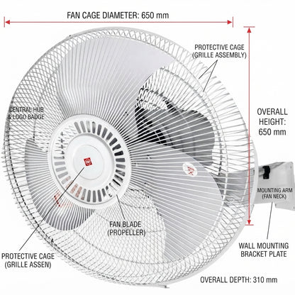 A labeled technical diagram of a white pedestal fan showing dimensions and parts, including fan cage diameter 650 mm, overall height 650 mm, overall depth 310 mm, with callouts for central hub, fan blade, protective cage, and wall mounting bracket.