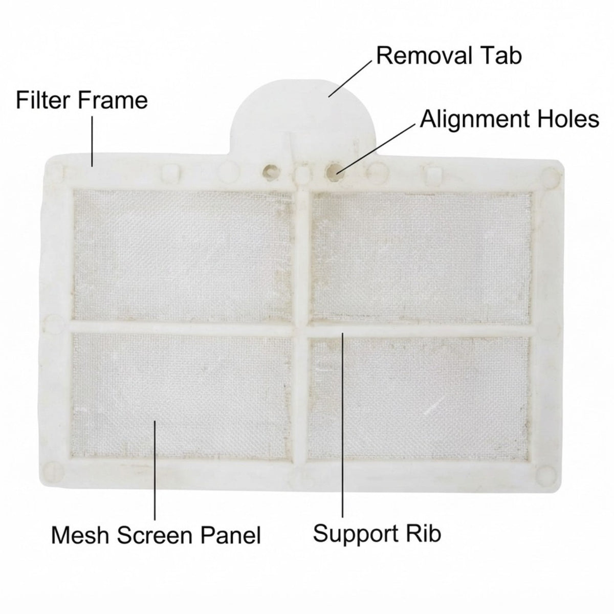 A white rectangular mesh filter replacement panel with labeled callouts pointing to the filter frame, removal tab, alignment holes, mesh screen panel, and support rib on a plain white background.