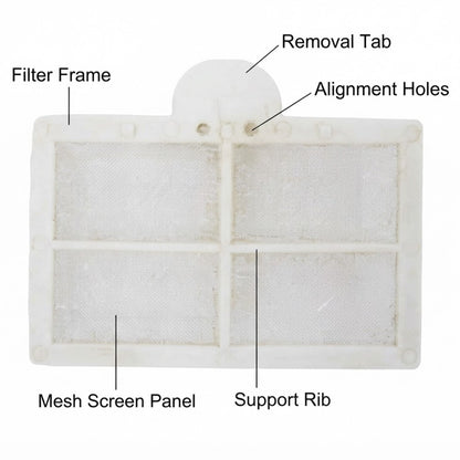 A white rectangular mesh filter replacement panel with labeled callouts pointing to the filter frame, removal tab, alignment holes, mesh screen panel, and support rib on a plain white background.