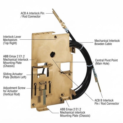 A brass-toned mechanical interlock plate with black cables and labeled callouts showing parts such as the interlock lever mechanism, mounting plates, pivot point, and connector pins on a white background.
