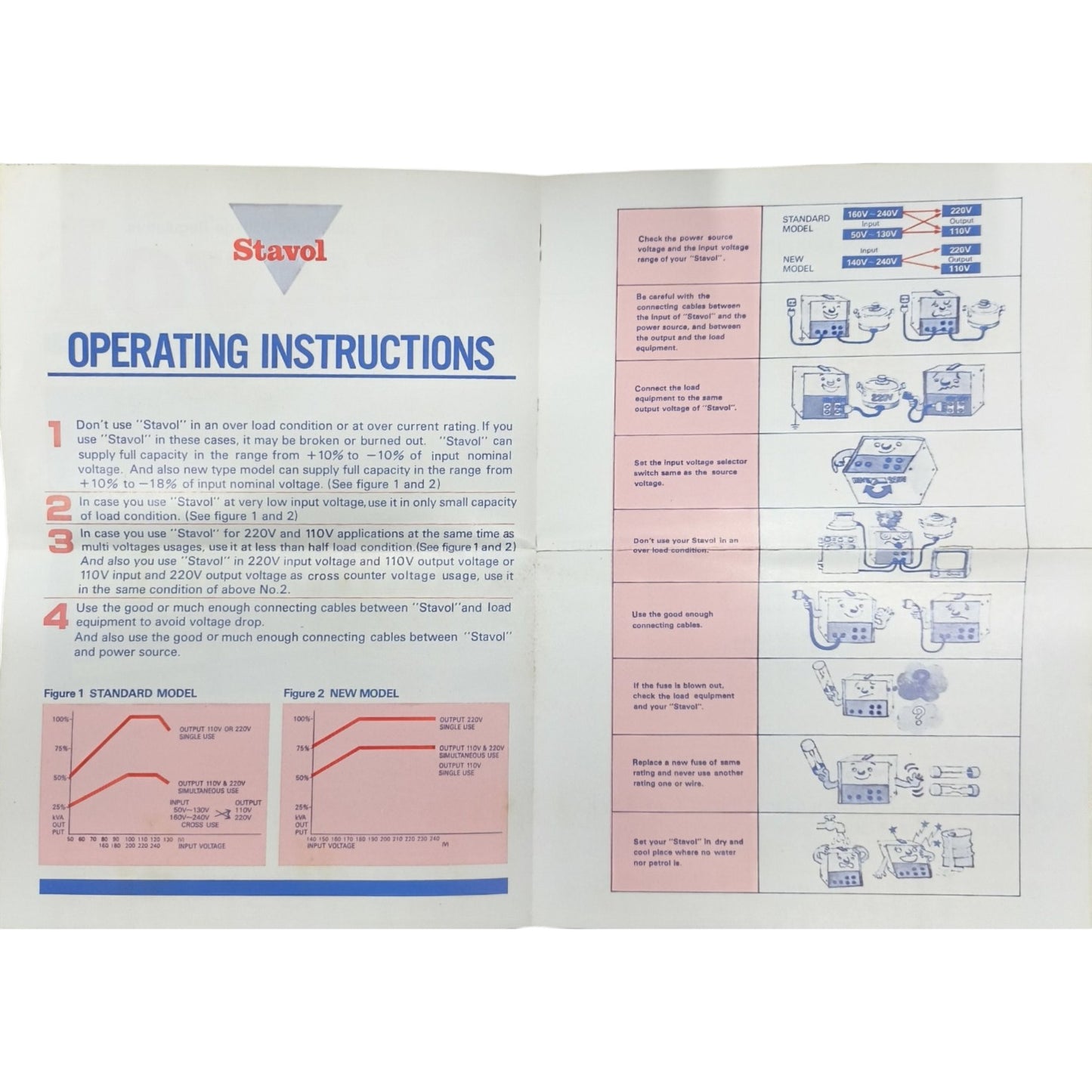 Stavol operating instructions manual with text and diagrams on a white background