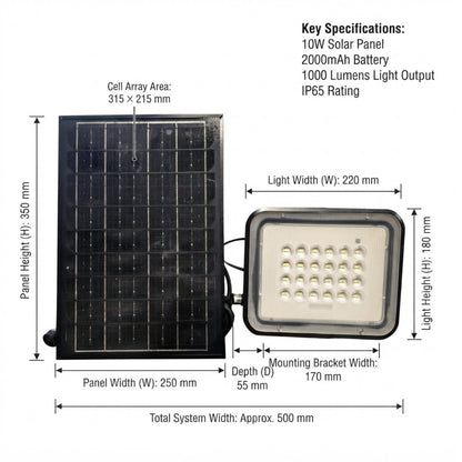 A solar panel and LED light fixture shown with labeled dimensions and key specifications on a white background. The image includes text noting a 10W solar panel, 2000mAh battery, 1000 lumens light output, IP65 rating, and measurements for panel and light dimensions.