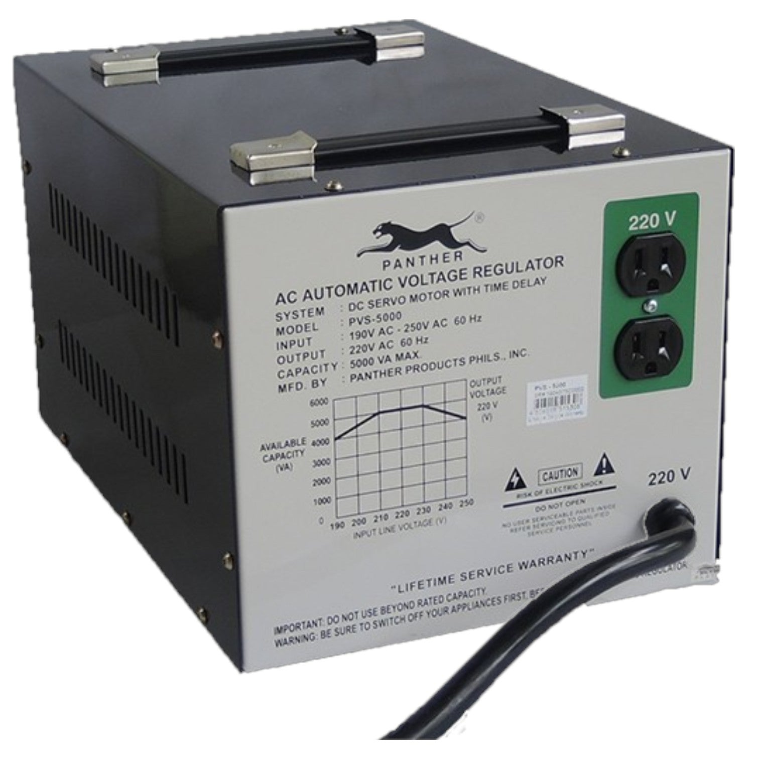 Panther brand AC Automatic Voltage Regulator with a black metal casing, silver front panel, green input voltage indicator, and black power cords attached.