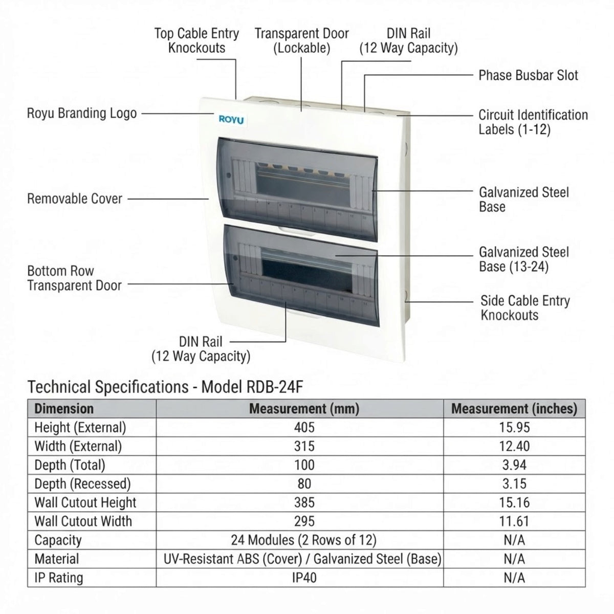 Technical diagram of a ROYu RDB-24F electrical panel with labeled callouts and a technical specifications table below on a white background.