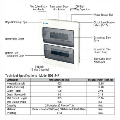 Technical diagram of a ROYu RDB-24F electrical panel with labeled callouts and a technical specifications table below on a white background.