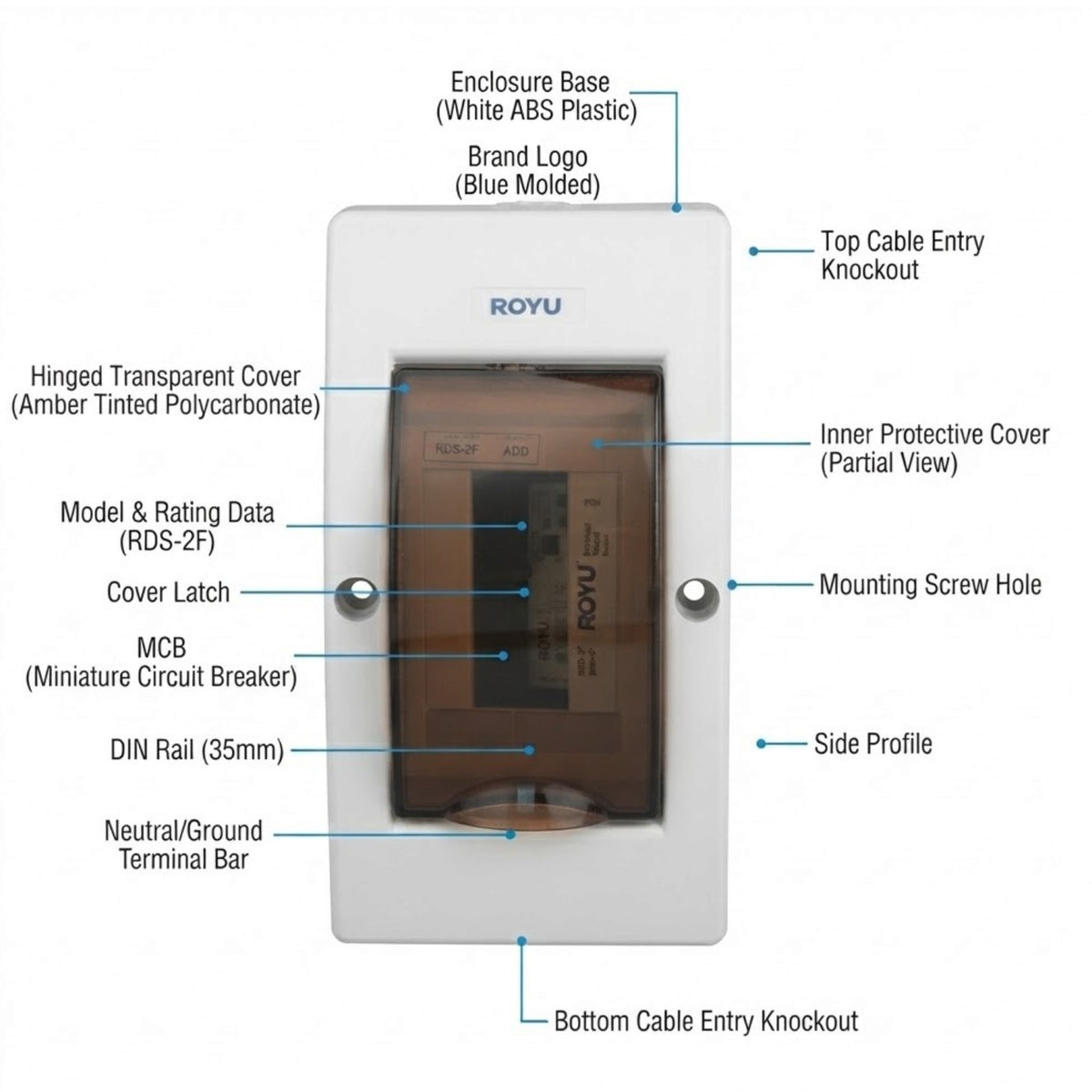 A ROYU brand electrical miniature circuit breaker shown with multiple callout lines and labels pointing to parts such as the enclosure base, brand logo, top cable entry knockout, hinged transparent cover, model and rating data, cover latch, MCB, DIN rail, neutral/ground terminal bar, and mounting screw hole on a white background.