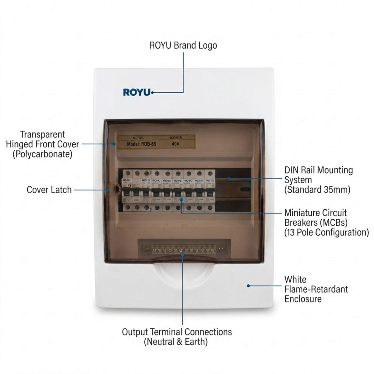 A white ROYU electrical distribution board with overlaid callout lines and labels identifying components such as the transparent hinged front cover, cover latch, DIN rail mounting system, miniature circuit breakers, and output terminal connections on a light gray background.
