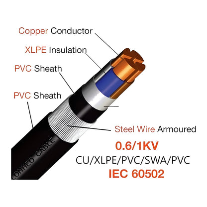 SEC XLPE Armored Power Cable 0.6/1kV 7 Core x 2.5mm IEC 60502-1 CU/XLPE/FR-PVC/SWA/FR-PVC