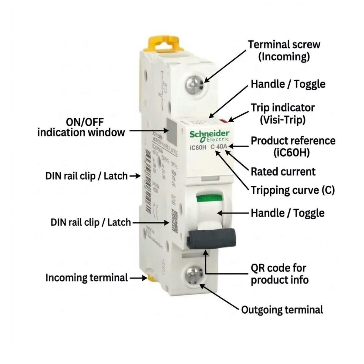 Schneider Electric ICR60H C-60H miniature circuit breaker with callout labels pointing to terminal screws, handle, trip indicator, ON/off window, DIN rail clips, and QR code on a white background.