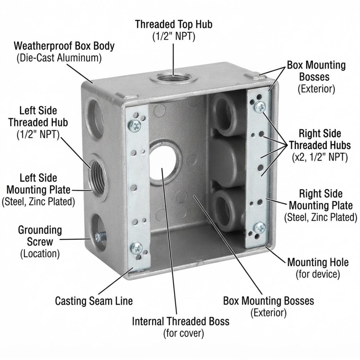 Technical product diagram of a weatherproof aluminum electrical junction box with labeled callouts for threaded hubs, mounting plates, grounding screw, and casting seam line on a white background.
