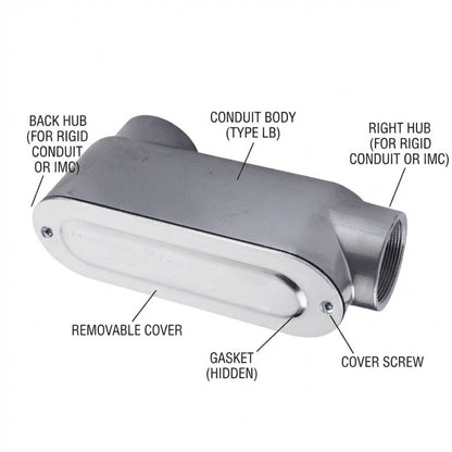 A metal plumbing fitting with labeled callouts showing parts such as back hub, conduit body, right hub, removable cover, gasket, and cover screw on a white background.