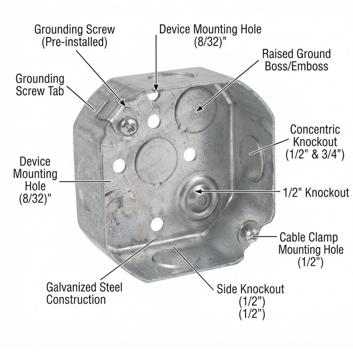 A labeled technical diagram of a galvanized steel electrical junction box on a white background, with callouts pointing to mounting holes, knockouts, grounding screw, and cable clamp.