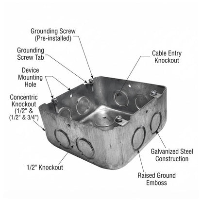 A labeled technical-style product photo of a galvanized steel electrical junction box on a white background, with callouts pointing to features such as grounding screws, cable entry knockout, device mounting hole, concentric knockout, 1/2" knockout, and raised ground emboss.
