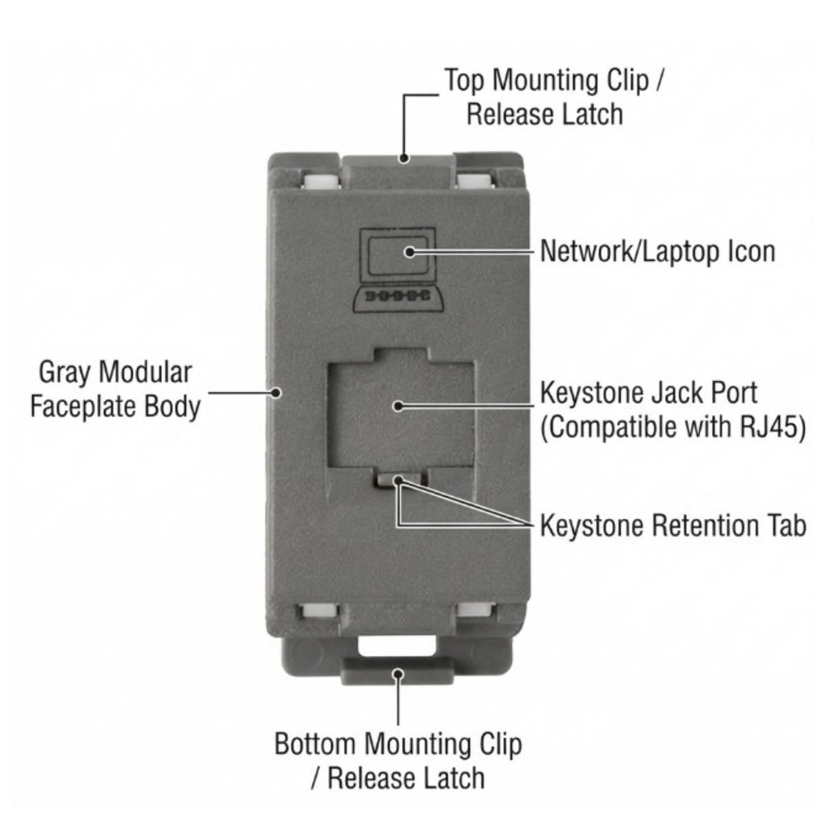 A technical product diagram of a gray modular faceplate RJ45 Keystone Jack Port on a white background, with callout lines and labels identifying the top mounting clip, bottom mounting clip, faceplate body, Keystone Jack Port, and Keystone Retention Tab.