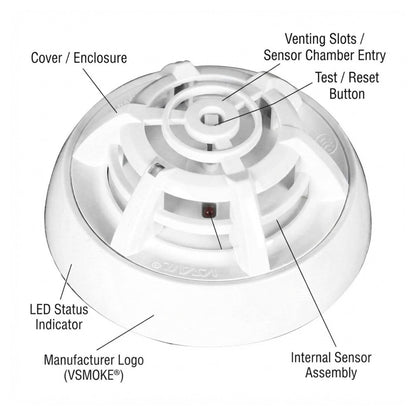 White VSMOKE circular smoke detector with labeled callouts showing the cover, venting slots, test/reset button, LED status indicator, internal sensor assembly, and manufacturer logo on a light gray background.