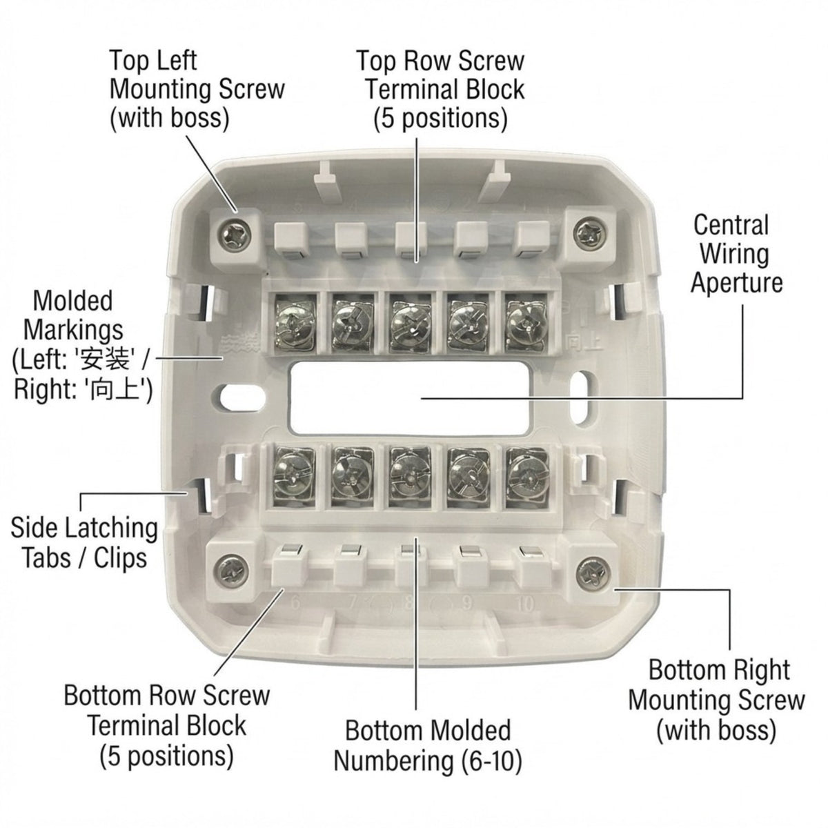 A labeled technical diagram of a white plastic electrical wall switch or outlet backplate, showing callouts for mounting screws, terminal blocks, molded markings, latching tabs, and the central wiring aperture.